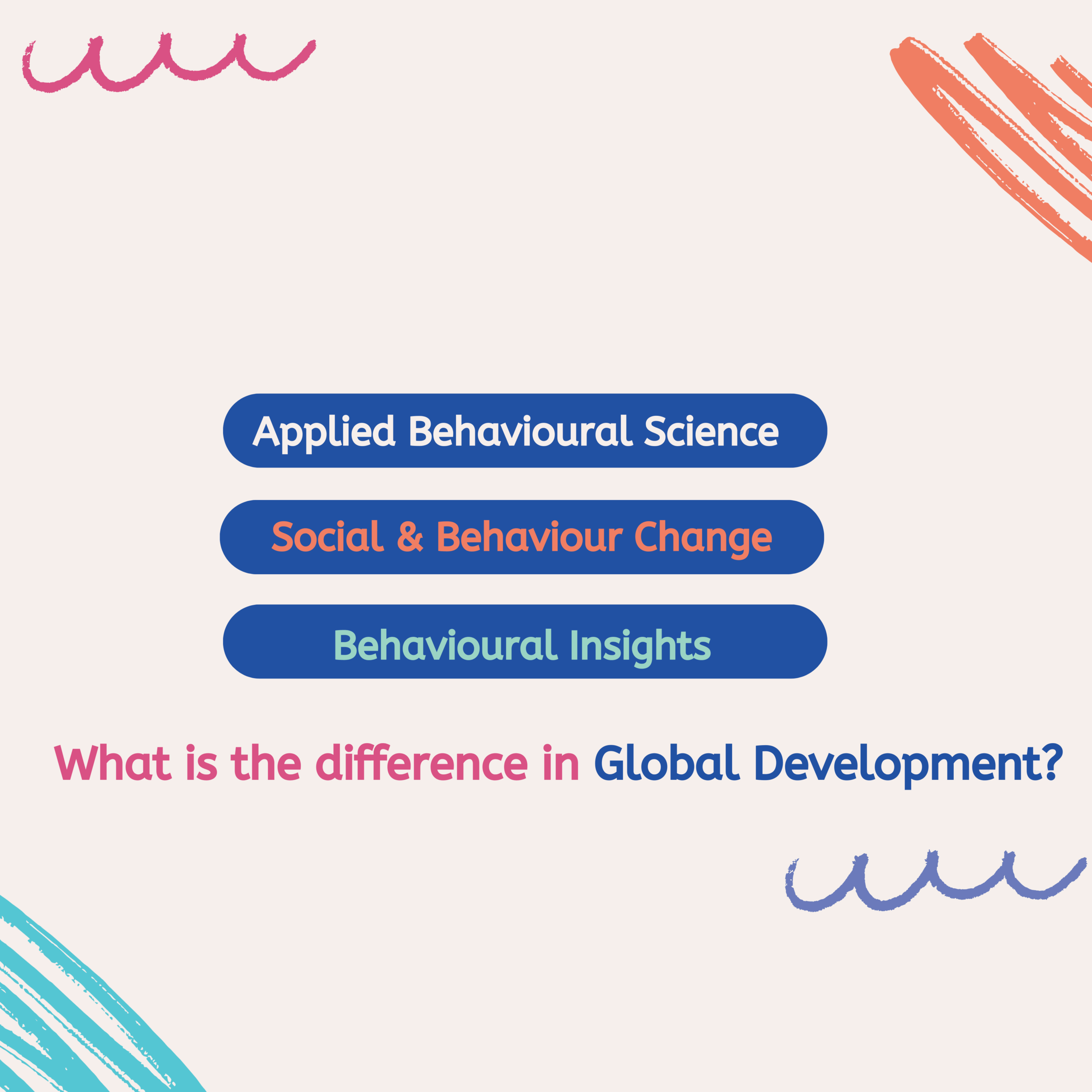 ABS, SBC, BI in Global Development – What is the difference?
